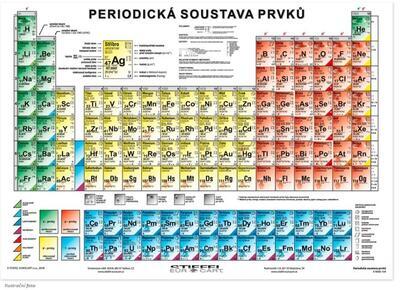 Periodická soustava prvků-cz A4 - 1