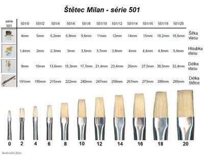 Štětec Milan série 501 - plochý, č. 0 - 2