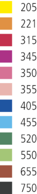 STABILO EASYcolors 332/455 Pastelka pro praváky - nebeská modř  - 3